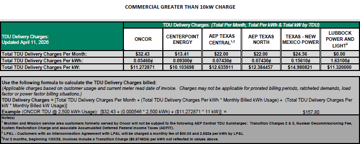 BUS TDU Charges